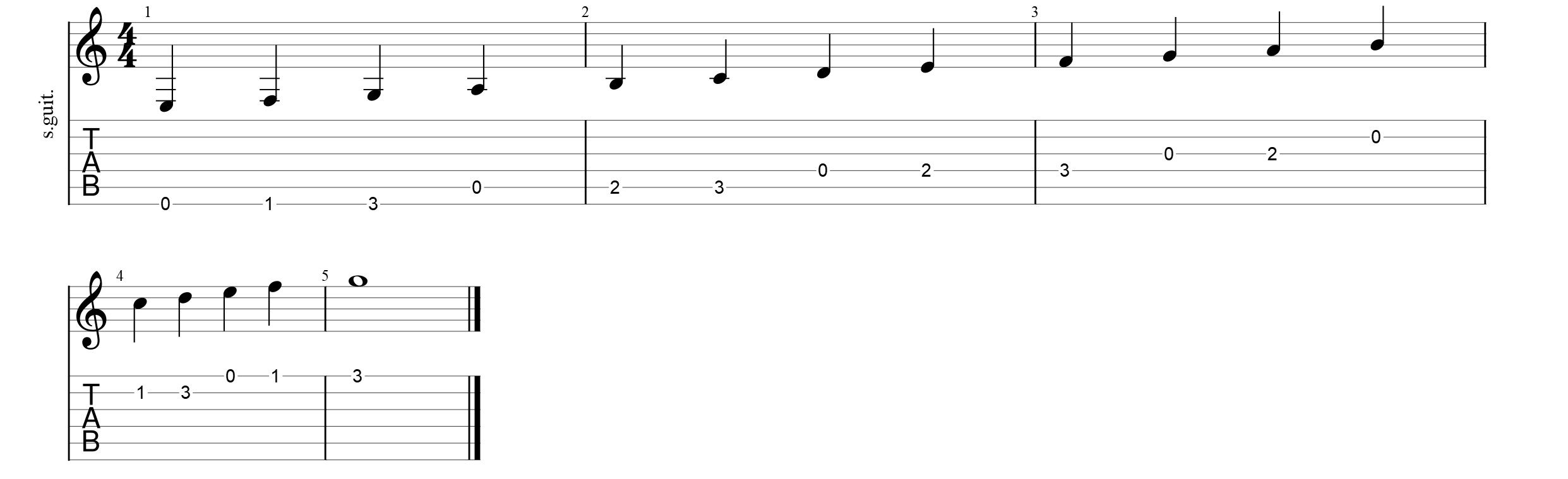 تبلچر گیتار
